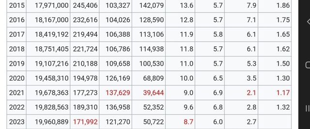 20240407_061410.jpg 최근 저출산이 심상치 않은 남아메리카 국가들.JPG