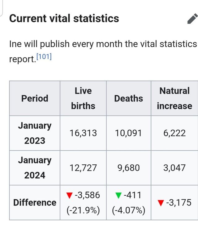 20240407_061428.jpg 최근 저출산이 심상치 않은 남아메리카 국가들.JPG
