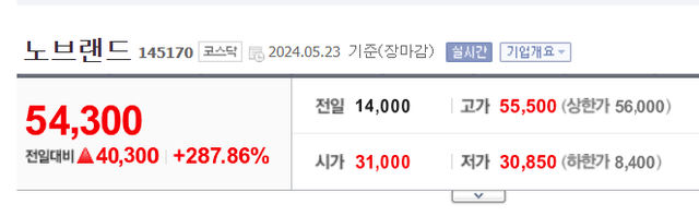 image.png 노브랜드 상장! 이것이 K주식시장이다 오늘자 근황.jpg