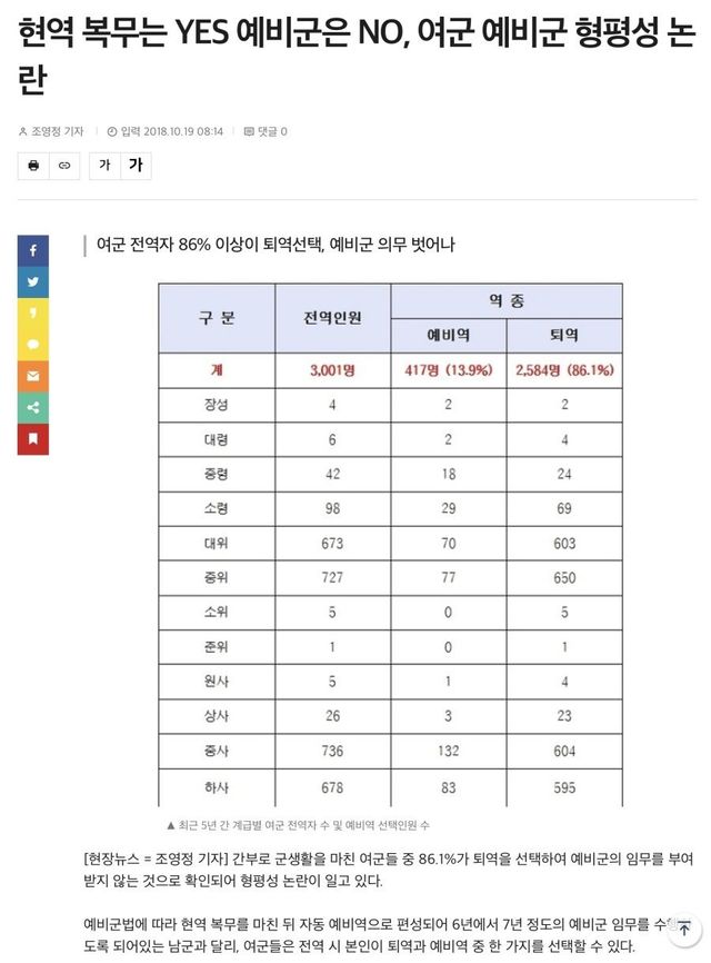 17168917799410.jpeg 나거한에서 여군의 예비군은 선택사항 ㅋㅋㅋㅋ