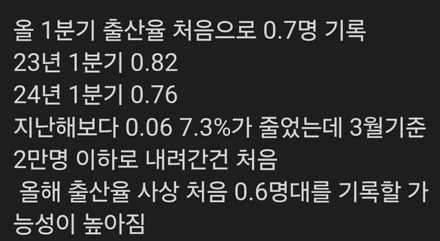 1000022842.jpg 역사상 최초... 1분기 출산율 0.7명.jpg