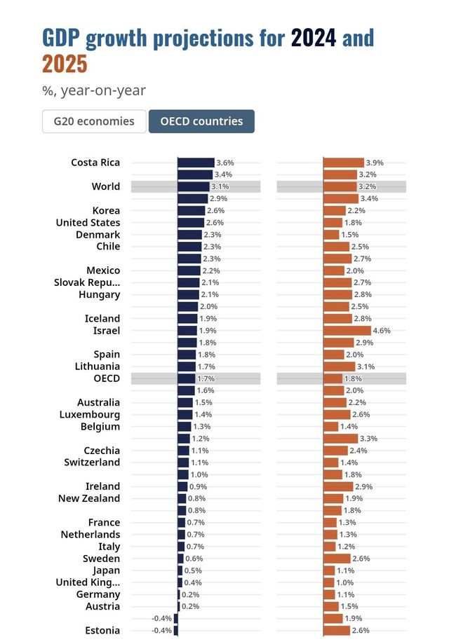 Screenshot_20240503_124227_Samsung Internet.jpg OECD