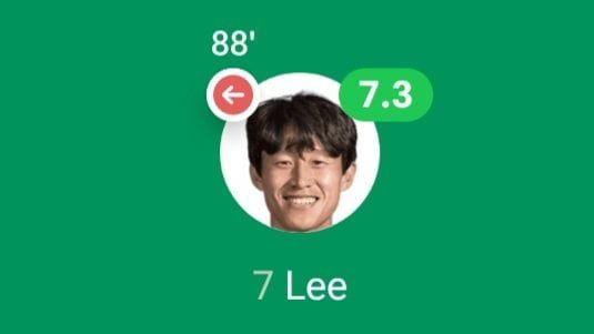 [FotMob] 오늘자 마인츠 CAM \'이재성\' 스탯 (vs 하이덴하임)