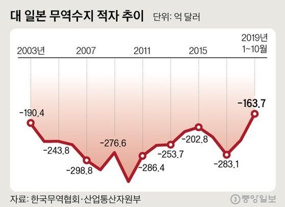 c3b04a25-52c4-4597-b35d-dbc704989afa.jpg ??? : 반일은 정신병!!