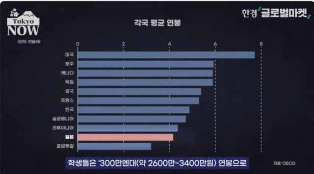 Screenshot_20240610_095951_KakaoTalk.jpg 일본 경제 근황...jpg