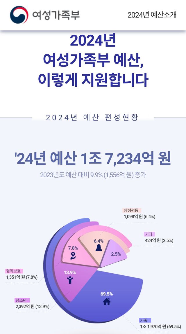 IMG_0922.jpeg 근데 탐사비 5000억에 왜케 호들갑임?