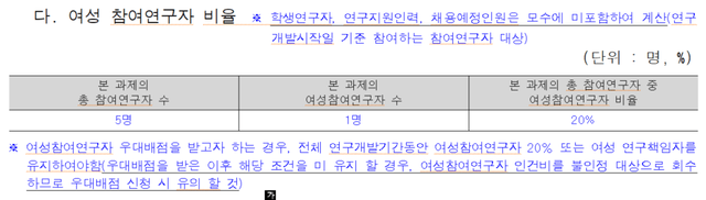 image.png R&D 연구과제 지원하는데 여성과학자는 왜...