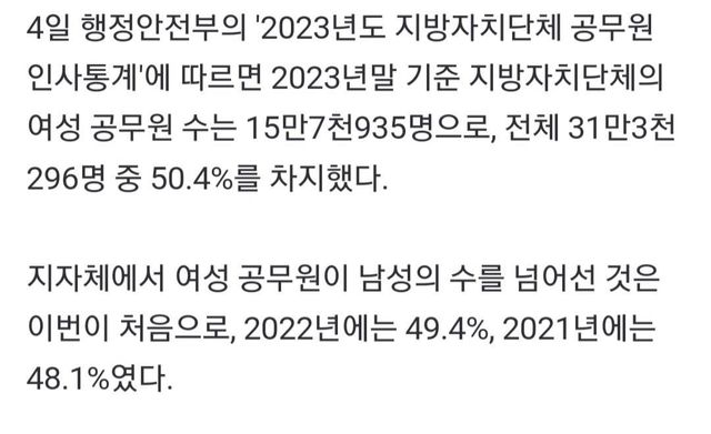 지방직 9급 신입 공채 여성 합격자 비율 60% 돌파