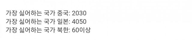 1710928968 (1)-1.jpg 대한민국 국민 연령대별 가장 싫어하는 국가 순위