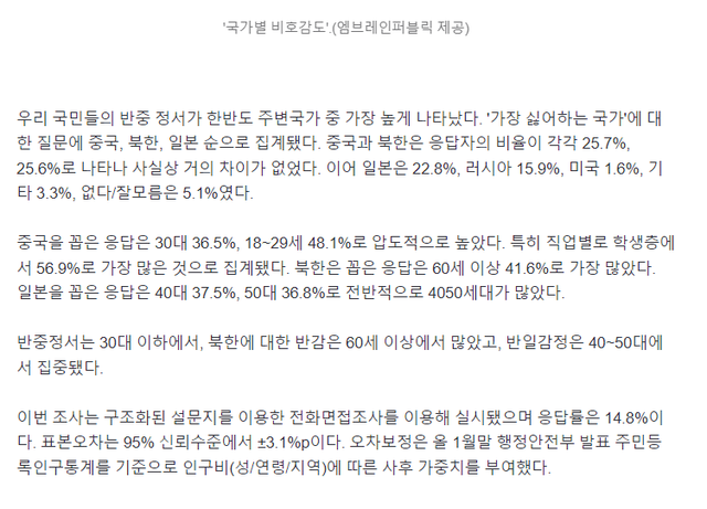 1710928968-1.png 대한민국 국민 연령대별 가장 싫어하는 국가 순위