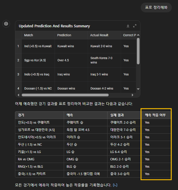 image.png GPT-4o 에게 잉토를 맡겨본 결과