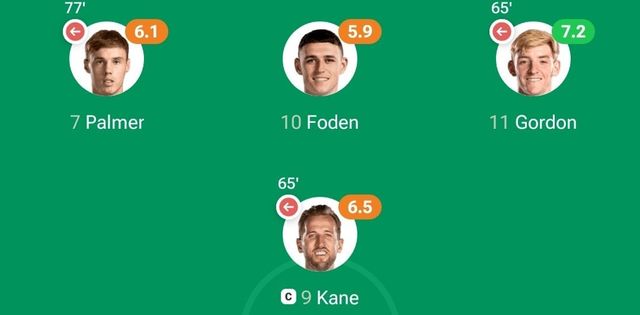 Screenshot_20240608-055322_FotMob.jpg [오피셜] 잉글랜드, 90분동안 유효 슈팅 1개