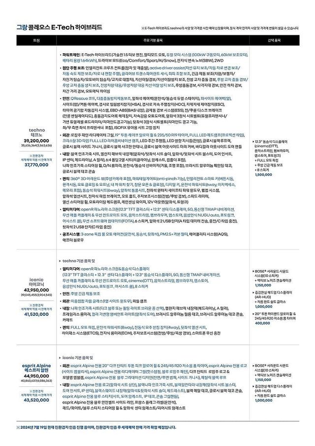 르노 그랑 콜레오스 가격 확정ㄷㄷ