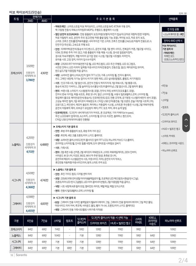 르노 그랑 콜레오스 가격 확정ㄷㄷ