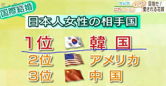 235325235253.PNG 팩트) 일본여성 국제결혼 1위는 한국남성