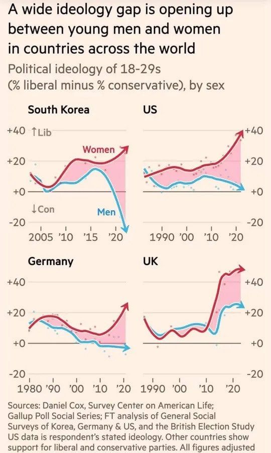 ZDKDbH4NzJVWQ8v9EGJGHlP20HrI5nheewhvKZ5G1FcbYR5_a7J4I4penEXkaUqlHYVFLcvFtqNTfH4gcyaH_wrkZF_svNCdAPYNKmrf3hsWzCgpY7q-gSN_cCXHVmkAwoWj5HbeMa3KvuNOfRpfTw.webp.ren.jpg 한국, 전세계에서 가장 젠더 갈등 심한 나라로 드러나.jpg