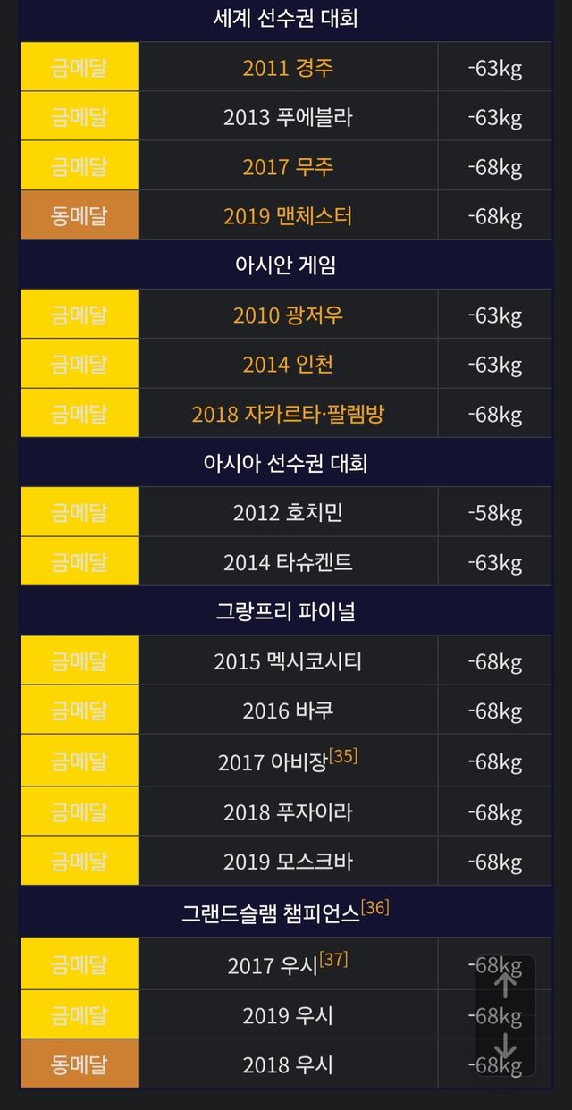 1000075082.jpg 이대훈이 올림픽 금메달 없는게 진짜 아쉬운 이유.jpg