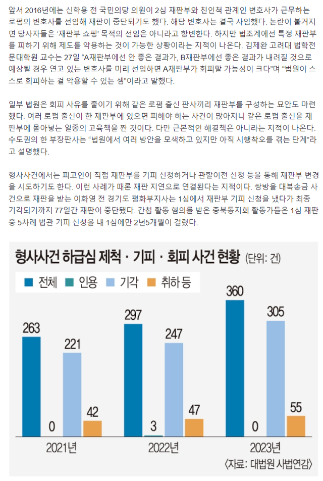 image.png “ㅇㅇㅇ판사 친인척 손드세요”... 제도 악용에 커지는 사법 불신