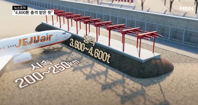 스크린샷 2025-01-01 시간: 21.50.33.png 콘크리트 둔덕 4600t 수준의 충격