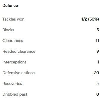 2025-01-13 02;18;58.jpg 충격적인 오늘자 매과이어 스탯 ㄷㄷㄷㄷㄷ