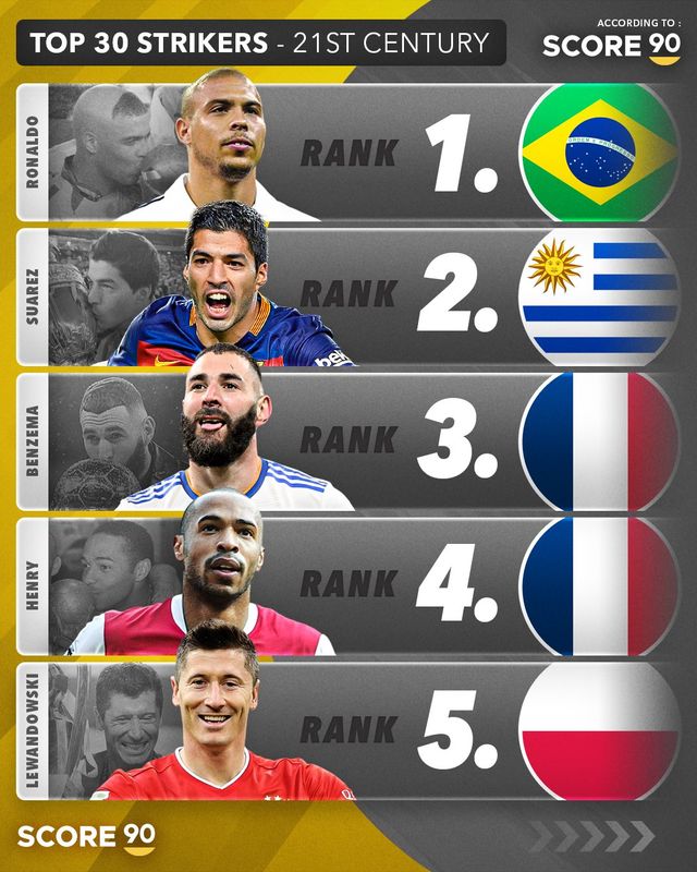 GLCxQwjXIAEH.jpeg 21세기 최고의 스트라이커 TOP 5.jpg