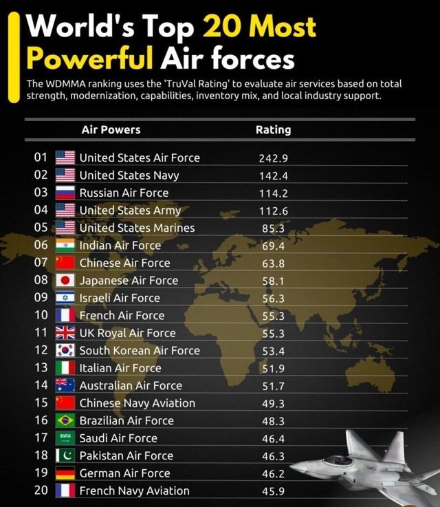 한국 공군력이 겨우 세계 12위?