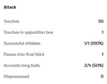 2025-01-13 02;18;55.jpg 충격적인 오늘자 매과이어 스탯 ㄷㄷㄷㄷㄷ
