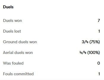 2025-01-13 02;19;02.jpg 충격적인 오늘자 매과이어 스탯 ㄷㄷㄷㄷㄷ