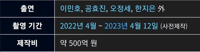 500억 대작 드라마 시청률 추이 ㄷㄷㄷㄷㄷ...jpg