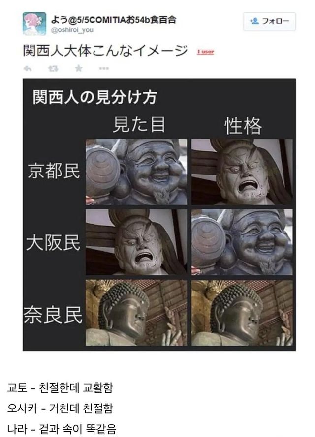 간사.jpeg 일본인들이 생각하는 간사이 지방 이미지.jpg