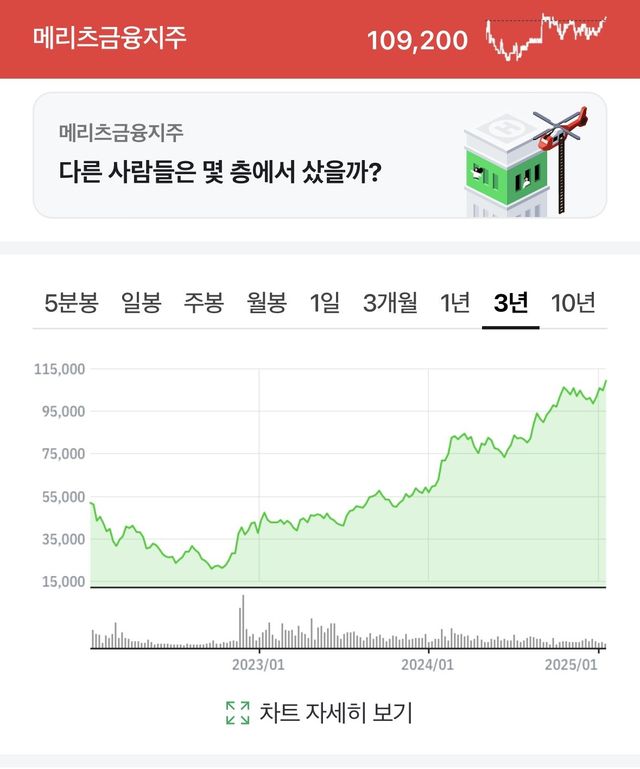 IMG_2353.jpeg 재산 10조 돌파한 메리츠 회장 ㄷㄷ