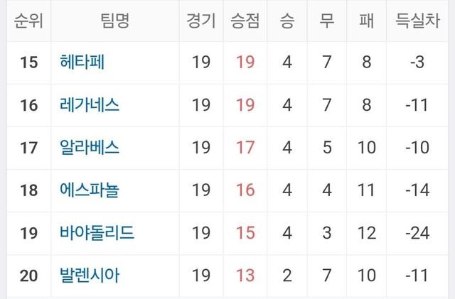 1000019301.jpg 현재 충격적인 발렌시아 근황.jpg