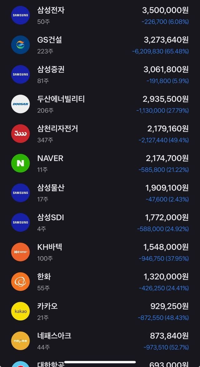 국장 적립식 분산투자 결과