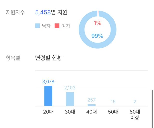 IMG_1993.jpeg 오늘마감인 초봉7천 생산직 경쟁률 ㄷㄷㄷㄷㄷ