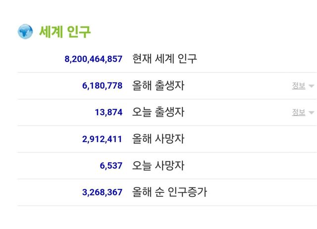 1000063863.jpg [오피셜] 실시간 세계 인구