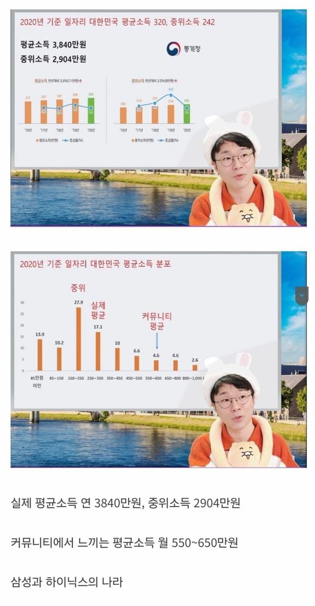 1.jpg 슈카가 말하는 평균소득, 중위소득와 커뮤니티 소득 슈카가 말하는 커뮤니티 소득과 실제 평균소득, 중위소득의 괴리