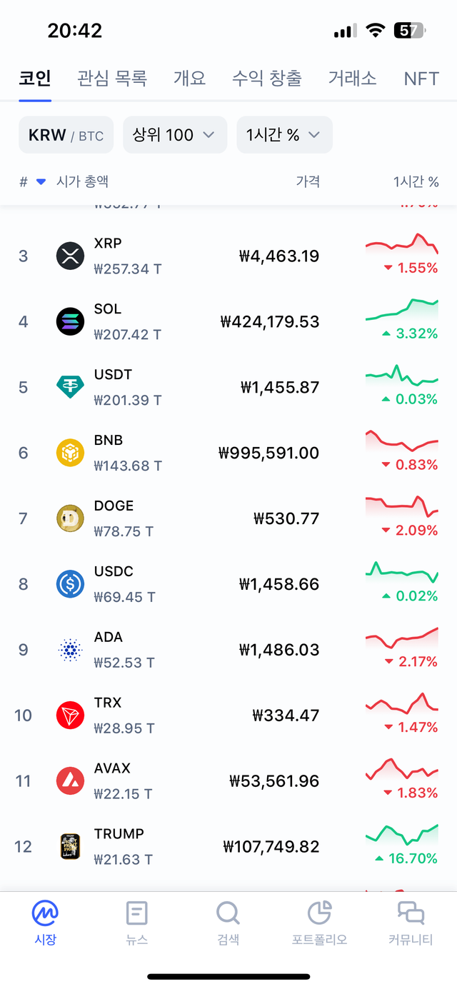 어제 나온 트럼프코인 근황