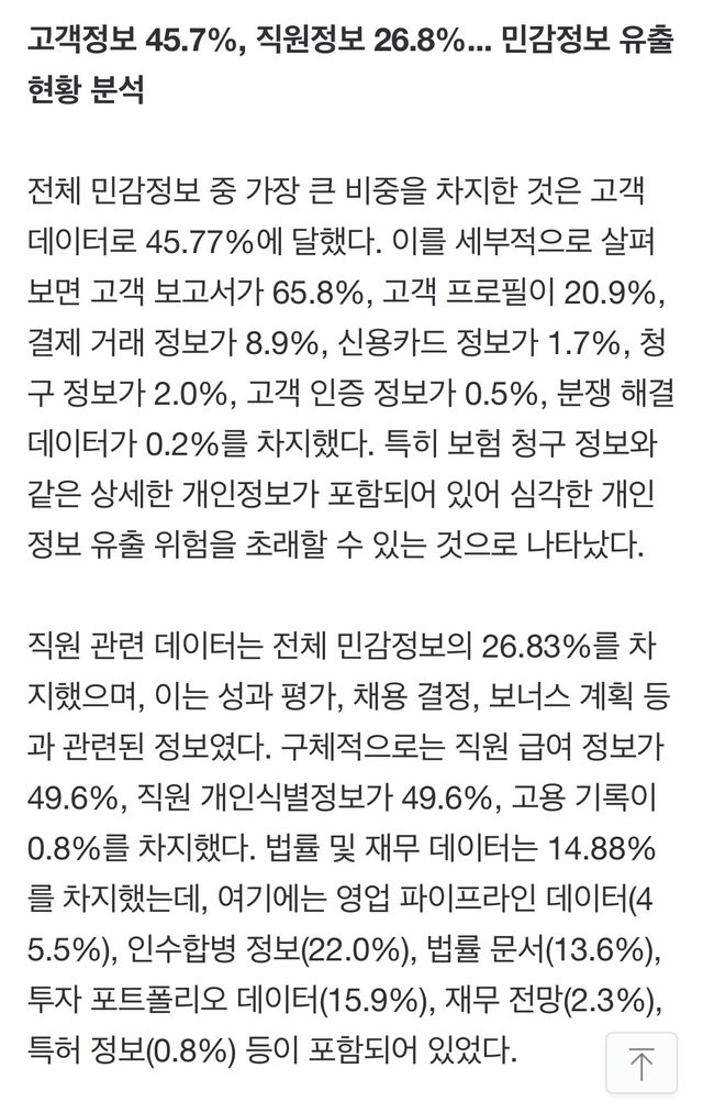 IMG_4830.jpeg 현재 ㅈ됐다는 기업들 근황 ㅎㄷㄷㄷㄷ