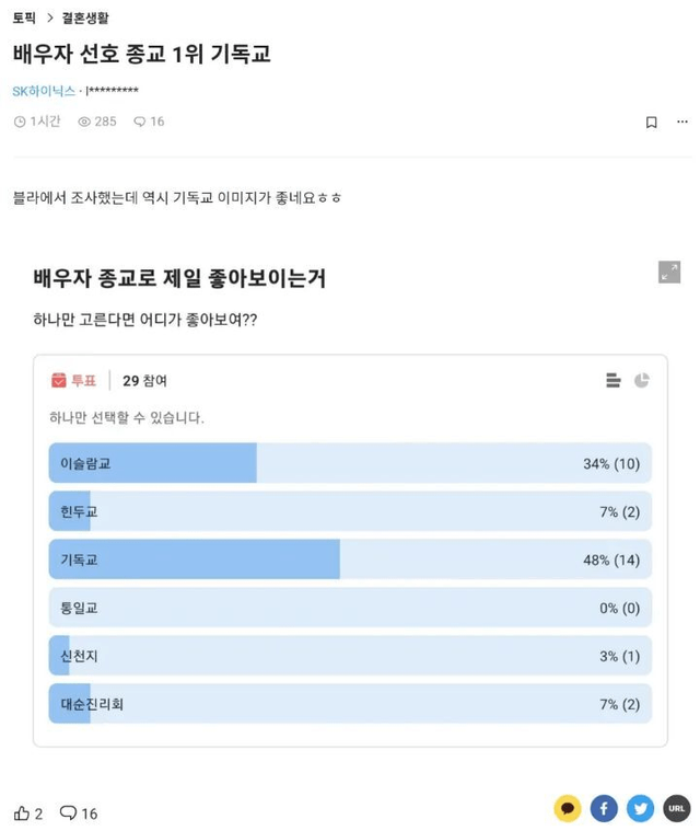 image.png 배우자 선호 종교 1위 했다는 기독교.jpg