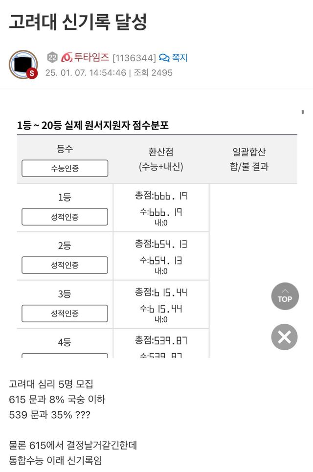 1737770464.350838.jpeg 올해 고려대 정시 핵펑크터졌다함 ㄷㄷㄷㄷ