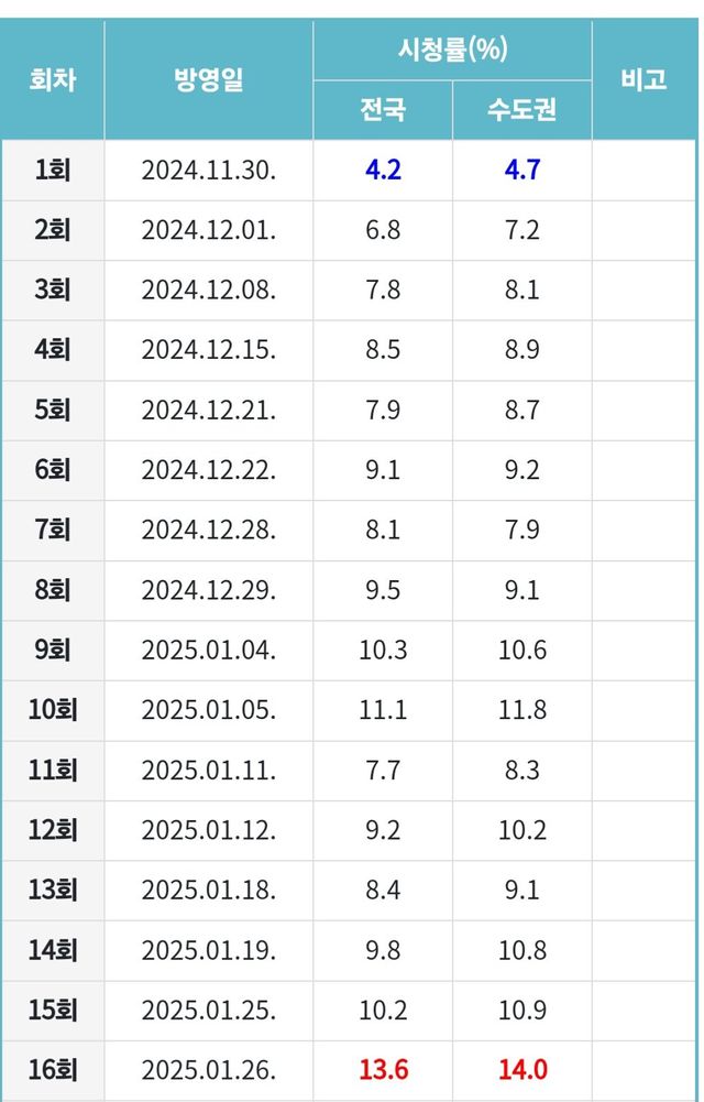 7966905360_4330174_47865970c60a51aa9daefa2b1ebf1fda.jpg 임지연(박연진) 첫 주연작 시청률 근황 .jpg