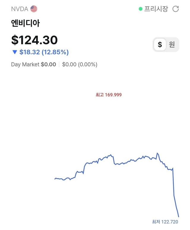 IMG_5530.jpeg 현재 ㅈ됐다는 엔비디아 주식 근황 ㅎㄷㄷㄷ