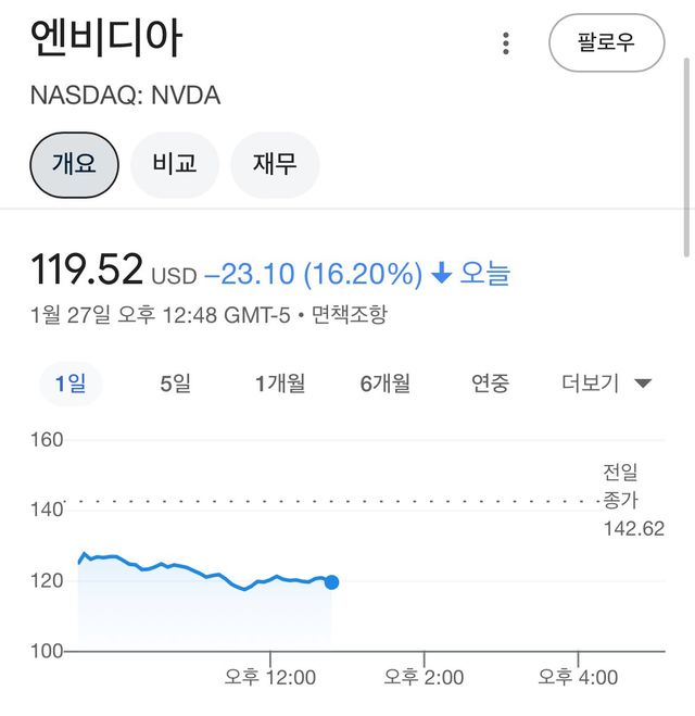 엔비디아2배 숏좌 근황.jpg