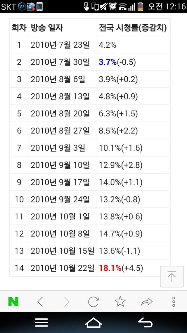 1532362800033.jpg 15년전 신드롬을 일으켰던 오디션 프로..jpg