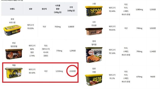 1000038028.jpg 빽햄이 한돈 운운하는게 좀 웃기긴함.