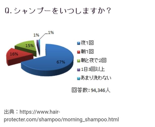 1738083471050.jpg 일본인의 머리감는 시간대.jpg