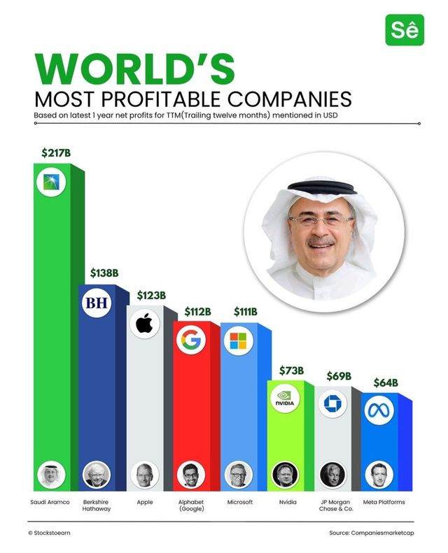 1000004547.jpg 세계 기업들 영업이익 순위
