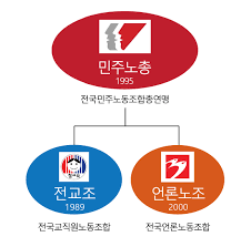 민주노총 언론 보도 안되는 이유