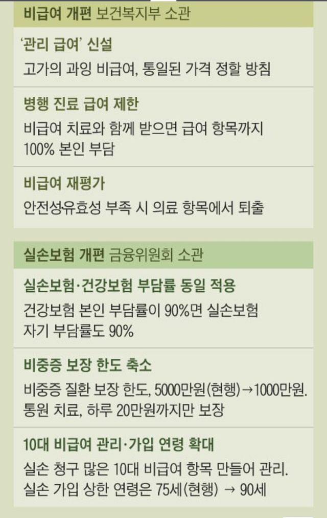 중요한 건 5세대 실손 나와도 갈아타면 안 됨