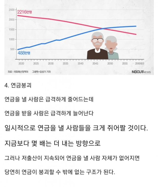 image.png 저출산 고령화가 계속될시 한국의 모습 ㄷㄷㄷㄷㄷㄷㄷㄷㄷ 출산율0.7 로 사회붕괴 될 대한민국